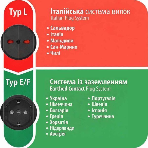 Перехідник для вилки в Італії Brennenstuhl 16А 250В 1508590 фото
