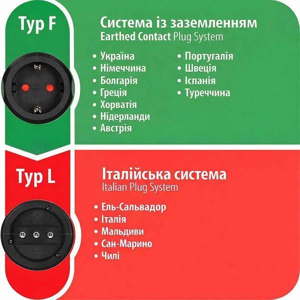 Перехідник для італійської розетки Brennenstuhl 10А 250В 1508470 фото