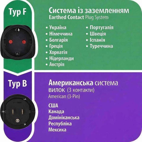 Перехідник для розеток США Brennenstuhl 15А 110&ndash;125 В 1508550 фото