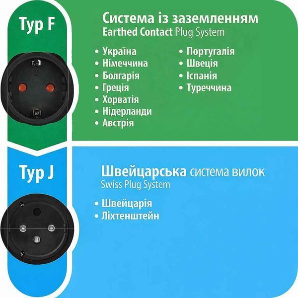 Перехідник для швейцарскої розетки Brennenstuhl 10А 250В 1508642 фото