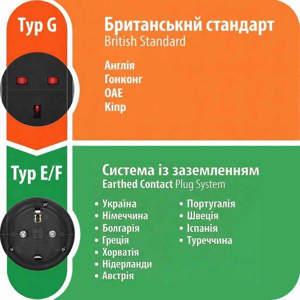 Перехідник для англійської вилки Brennenstuhl 13А 250В 1508530 фото