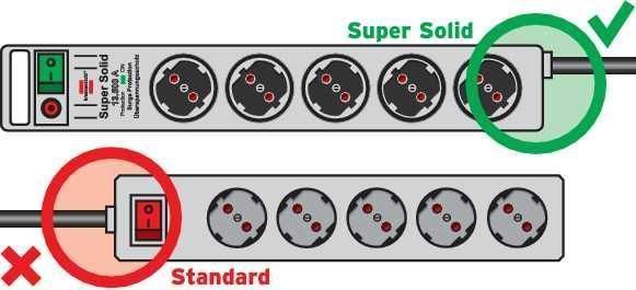 Мережевий фільтр 2,5 метри 5 розеток Brennenstuhl Super-Solid 13500А 3500 Вт 16 А запобіжник 3х1,5мм&sup2; чорний 1153380315 фото
