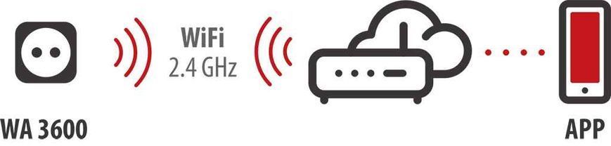Розетка WIFI  Brennenstuhl WA 3600 XS02 функція таймера 1294850100 фото