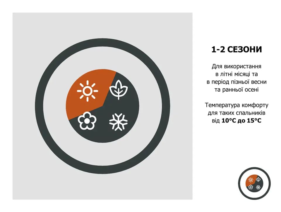 1-2 сезони