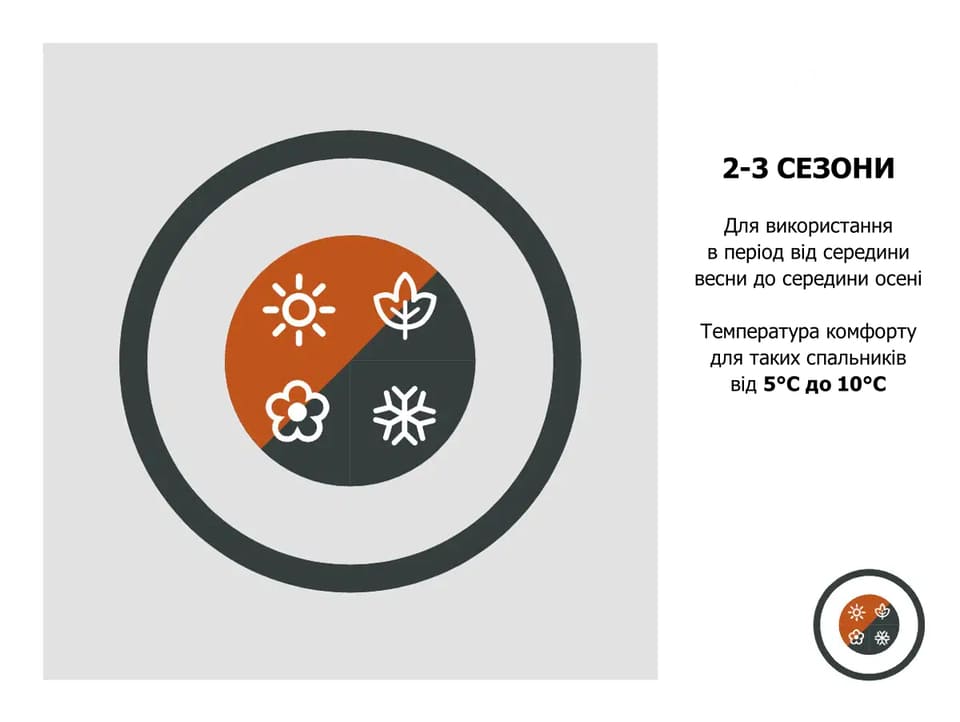 2-3 сезони