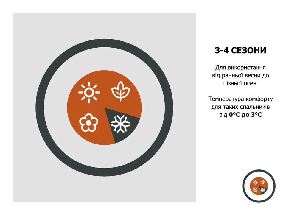 3-4 сезони