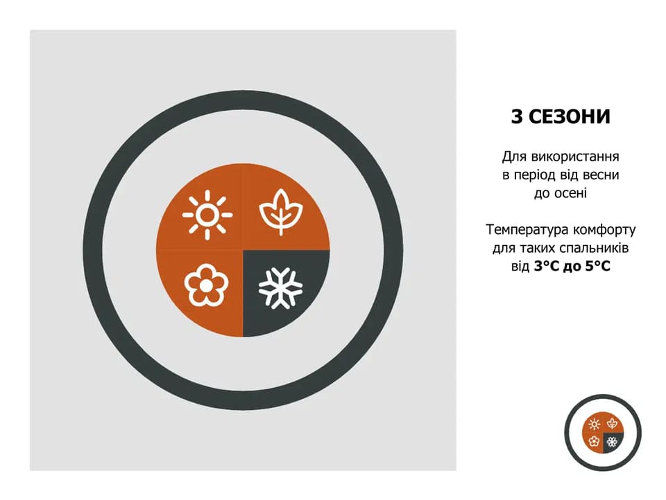 3 сезони