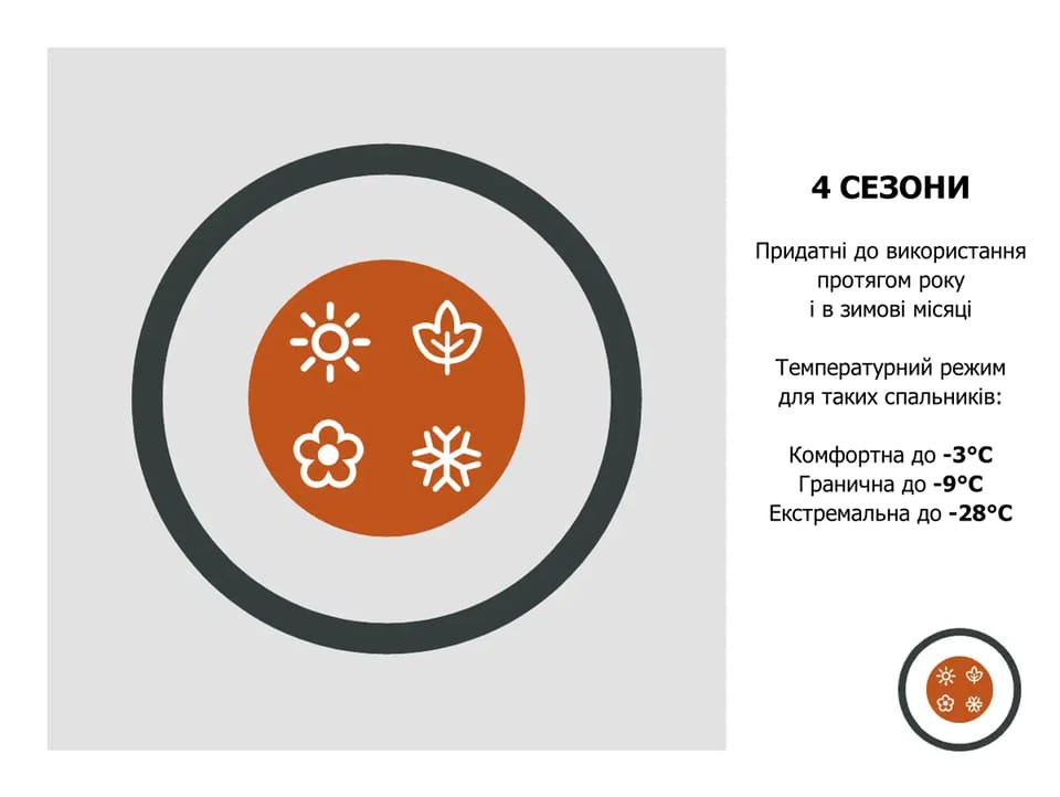 4 сезони