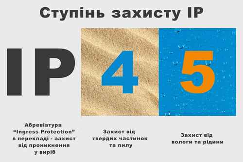 Ступінь захисту IP - фото